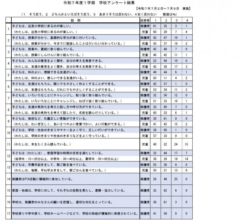 学校評価