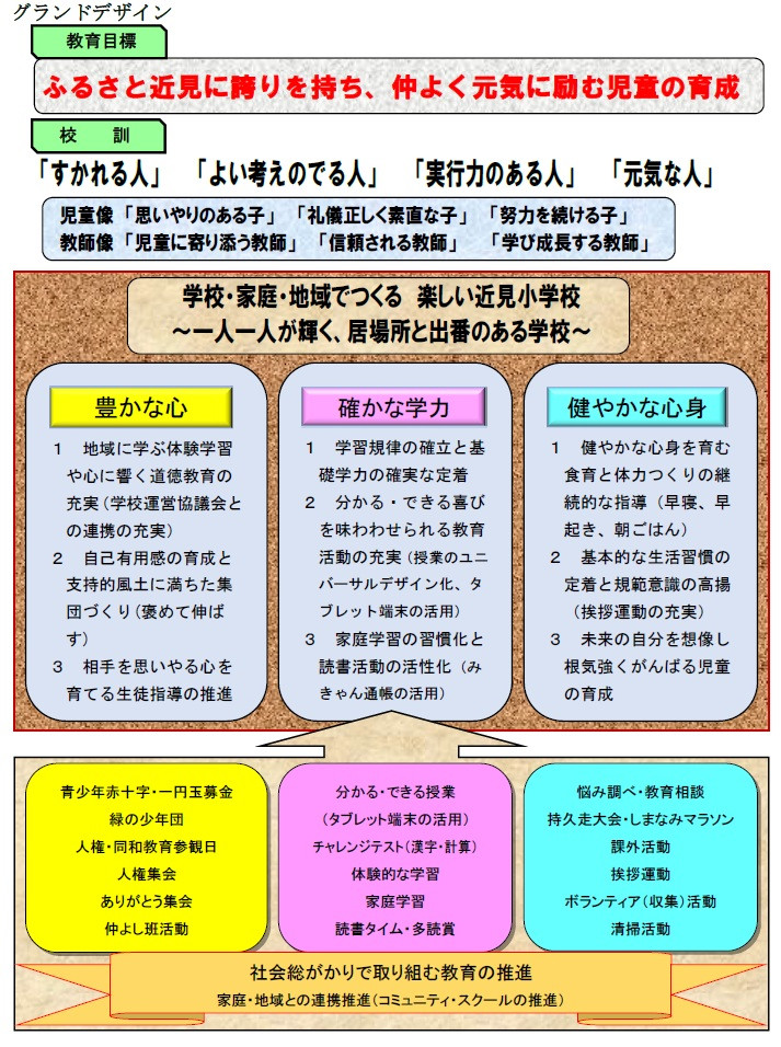 グランドデザインR8